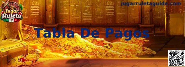 Tabla De Pagos de ruleta